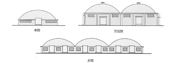 單跨、雙跨、多連跨拱形屋頂示意圖
